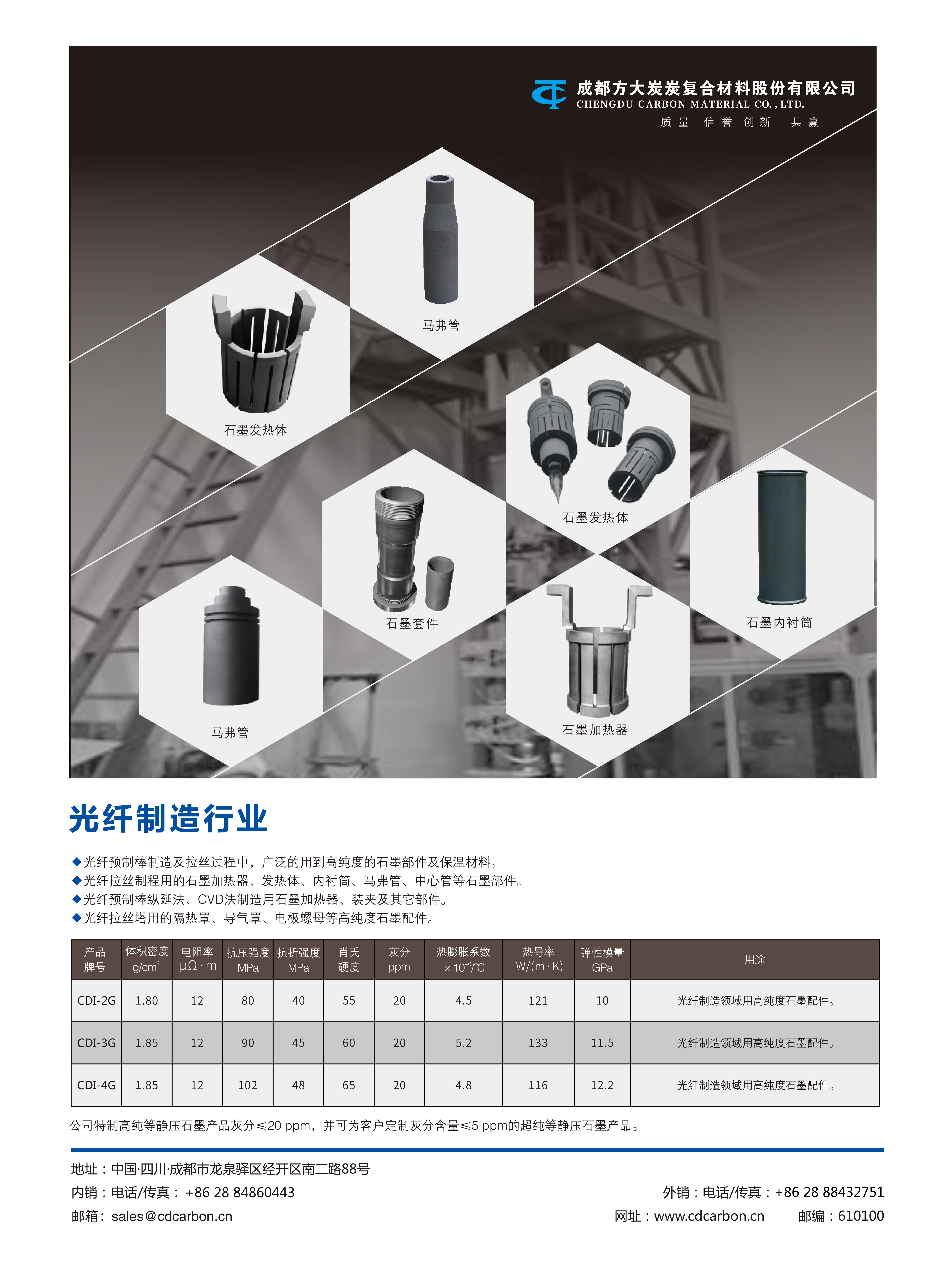光纖制造行業(yè)